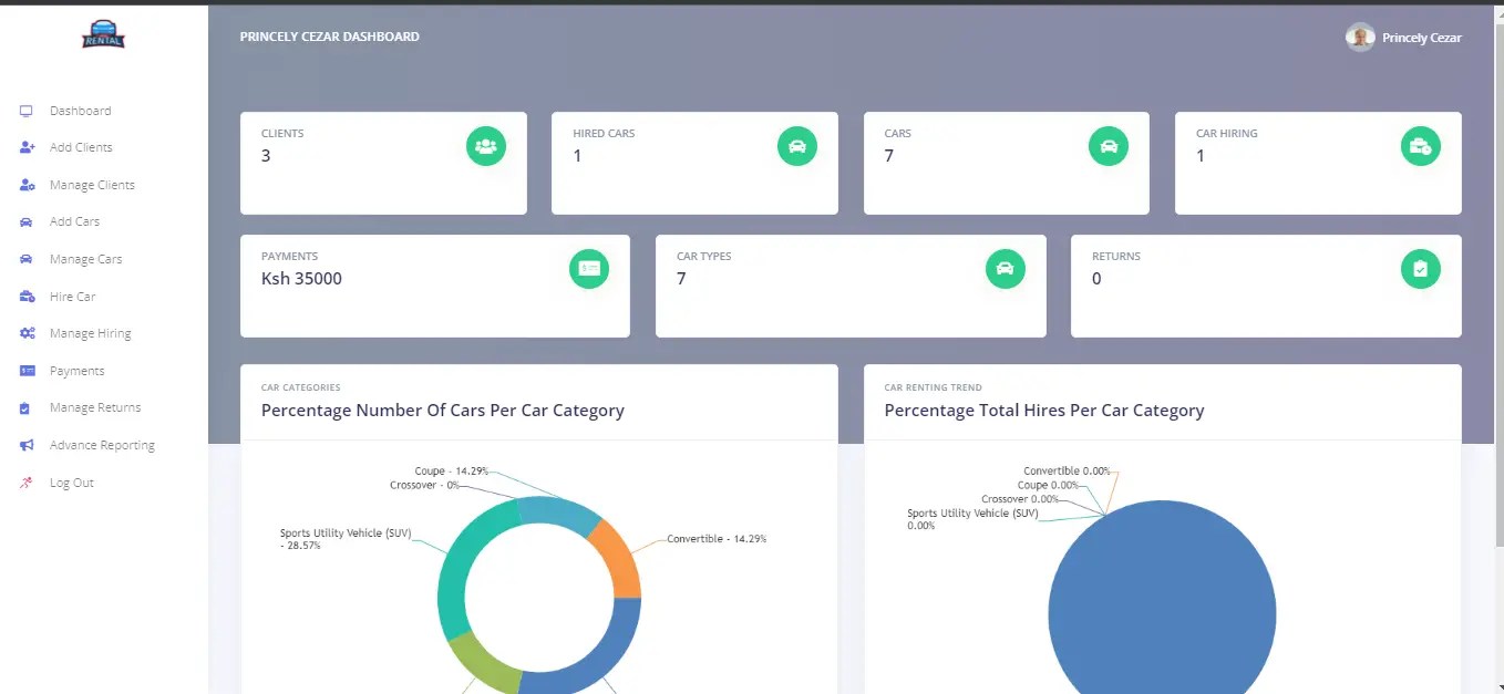 Car Rental Management System in Laravel with Source Code