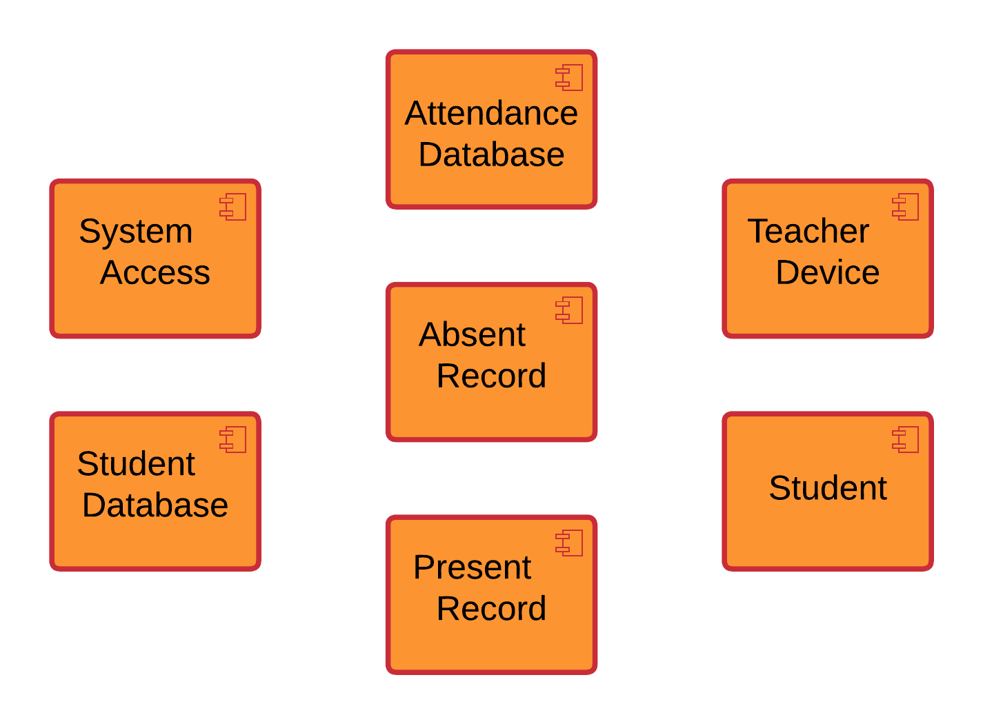 Component Diagram for Attendance Management System | UML