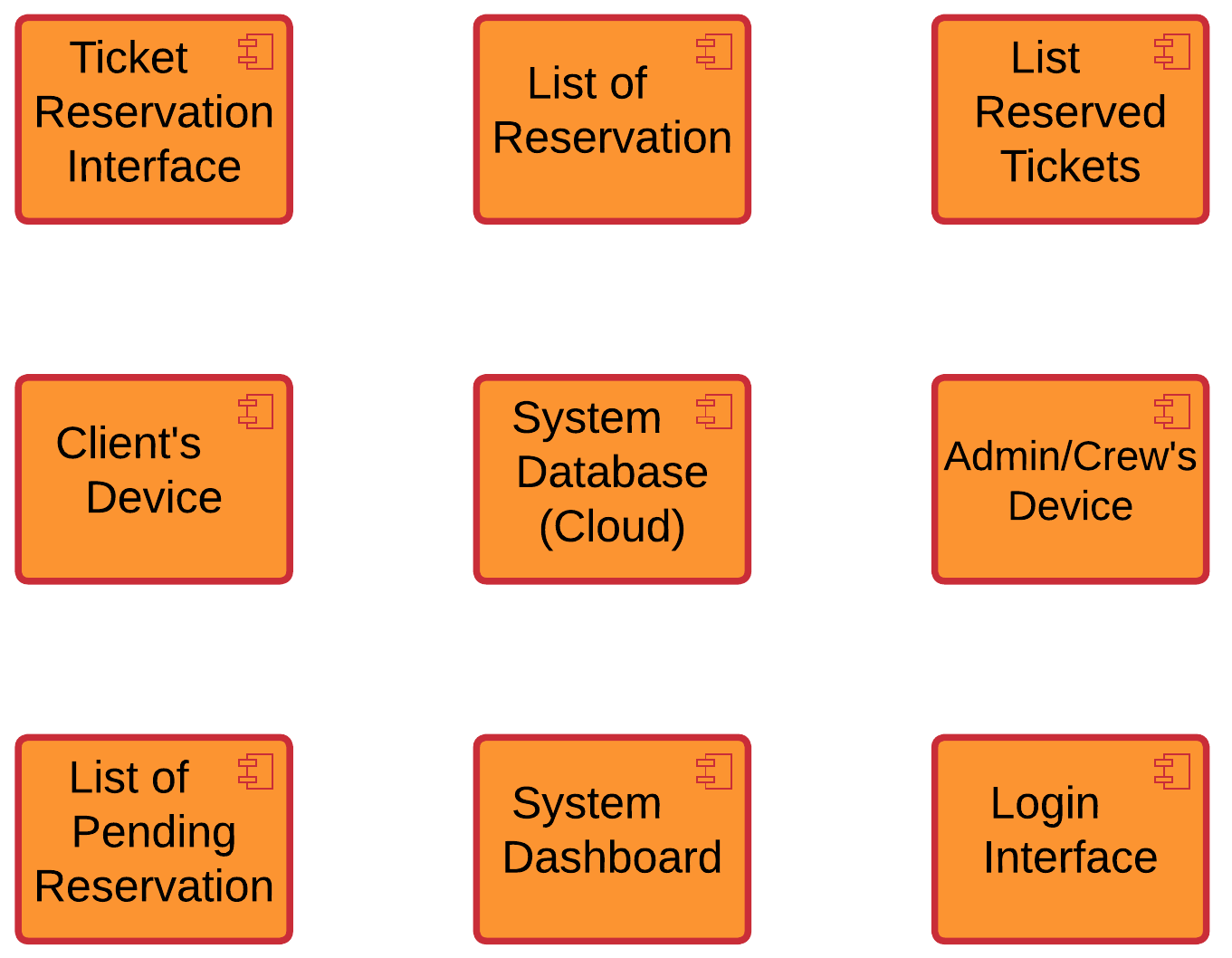 Component Diagram for Railway Reservation System | UML