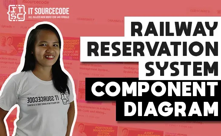 Component Diagram for Railway Reservation System | UML