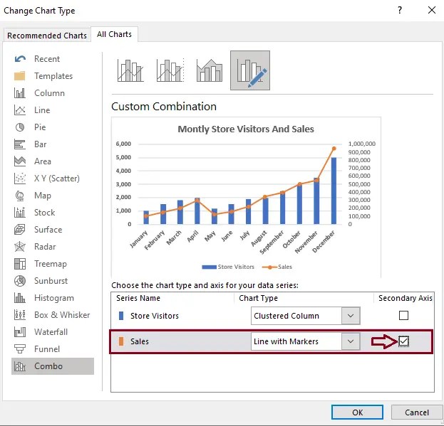 How To Create Combination Chart In Excel Step-by-Step Guide