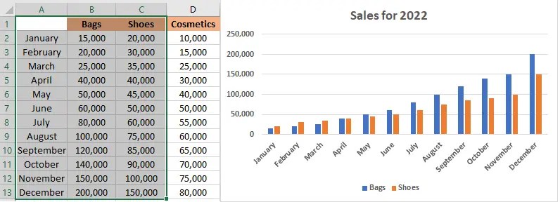 Data Series In Excel How To Add, Change, Remove In A Chart
