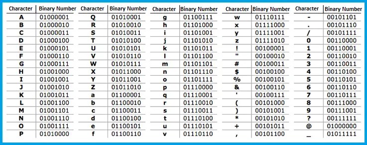 Binary in JavaScript: Converting Decimal Number & String to Binary