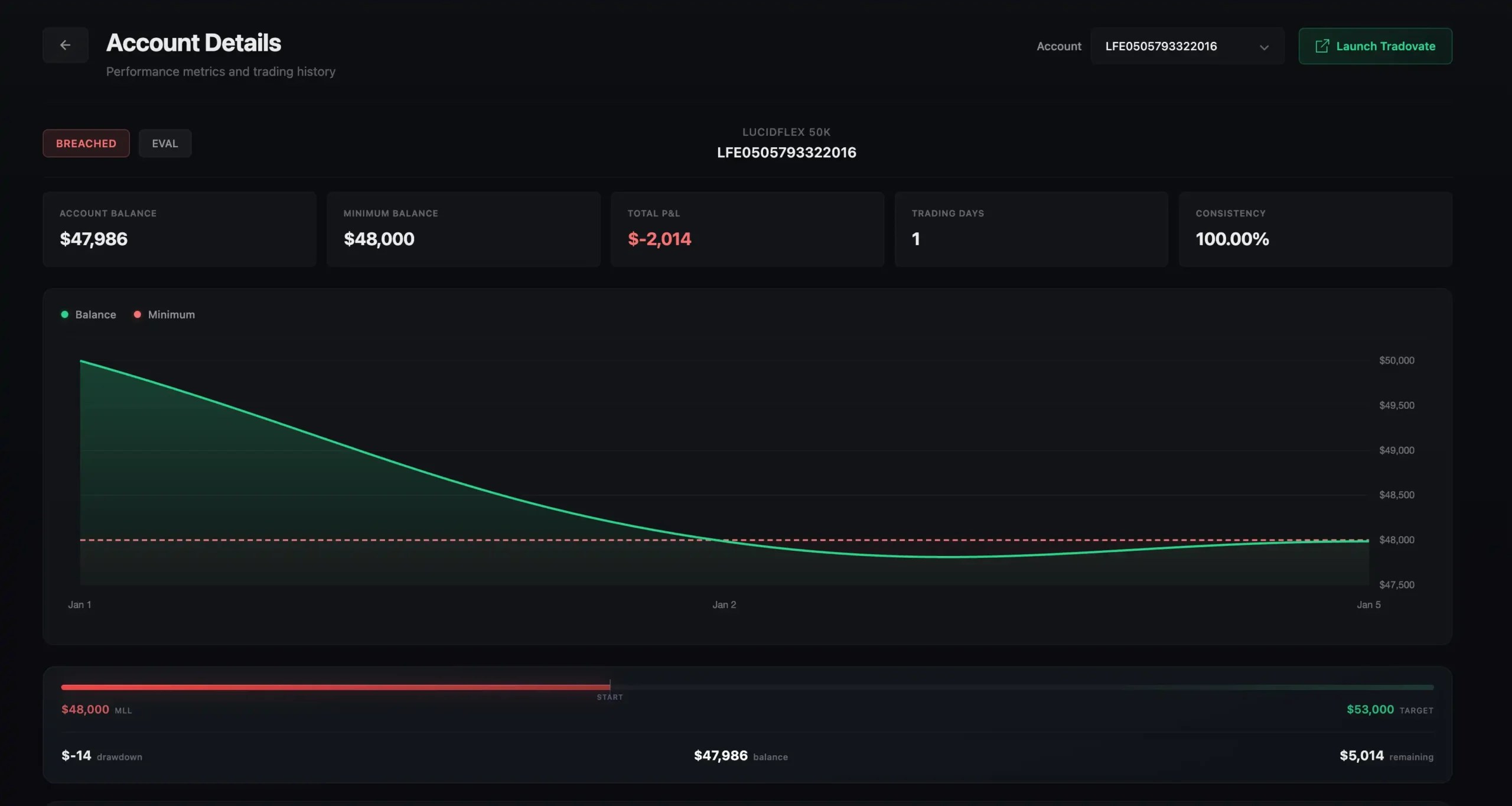 Lucid Trading Review (2026 Updated)