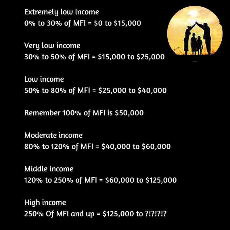Lilly Garcia Realtors What is Affordable Housing?