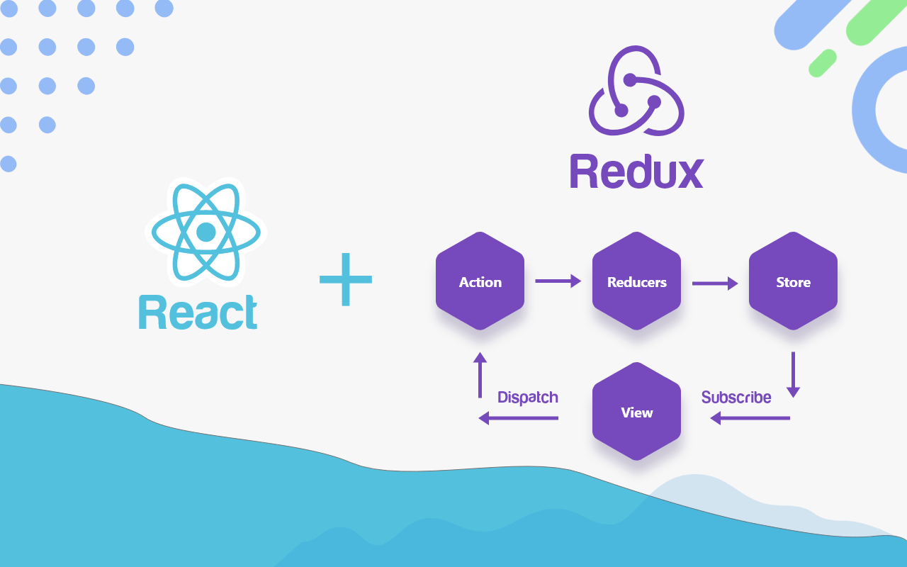 Core concepts of reduxLearn react reduxAngularjs training institute