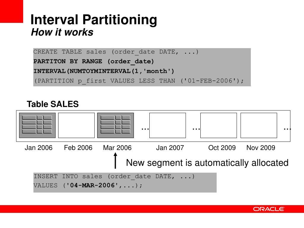 How to Change Existing Range Partitioned Table to Interval Partitioned