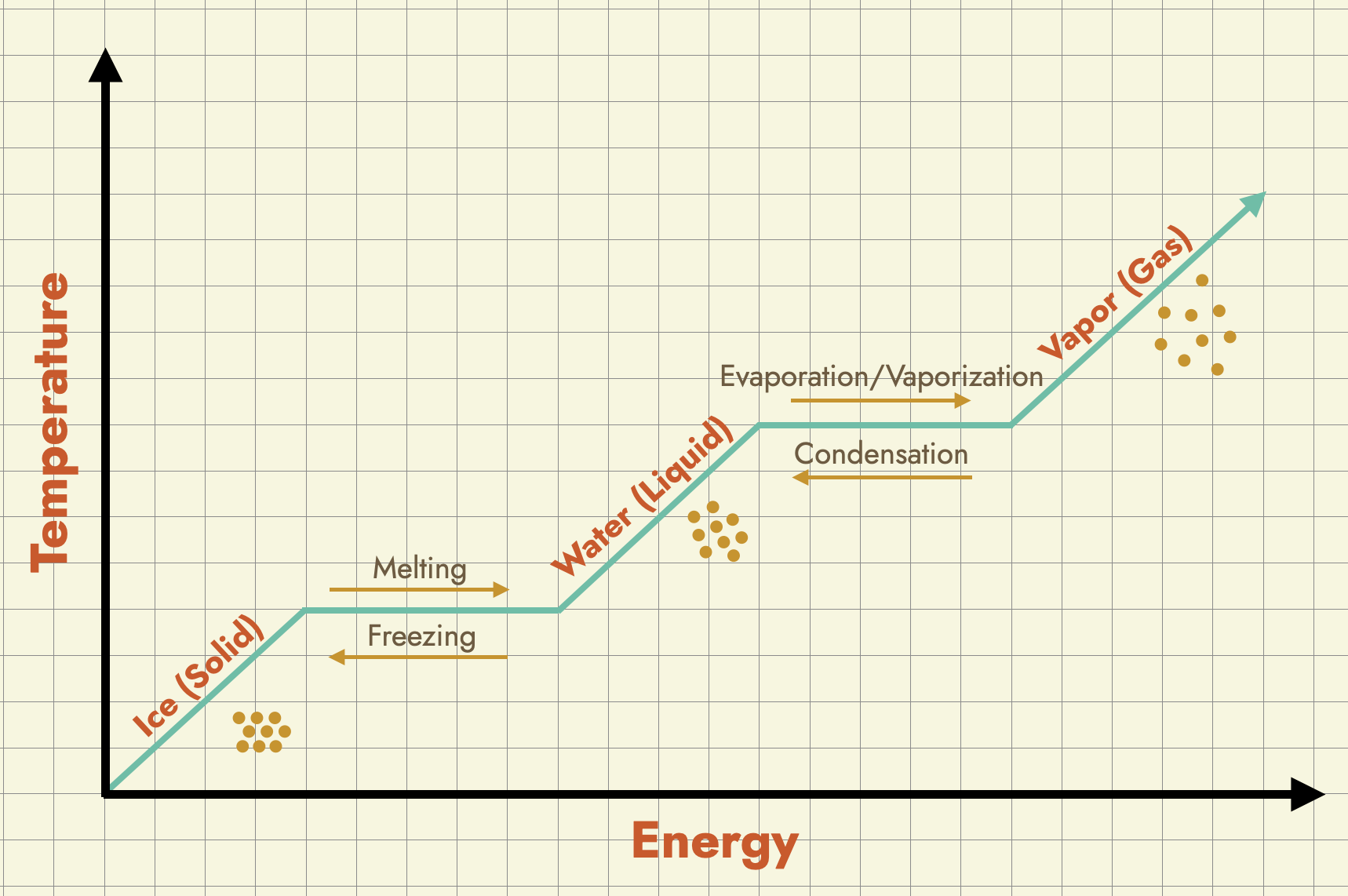 How to read a Psychrometric Chart - itty bit Better