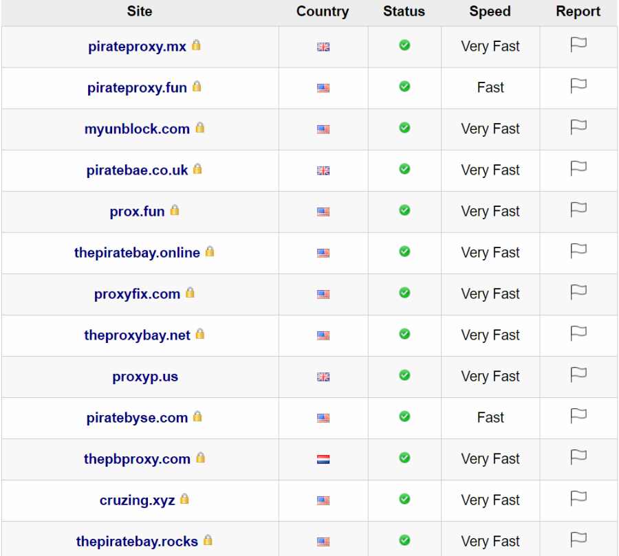 Pirates Bay Proxy List 2023 Pirate Bay Proxy 2022: The Pirate Bay Mirror Sites List Unblocked!