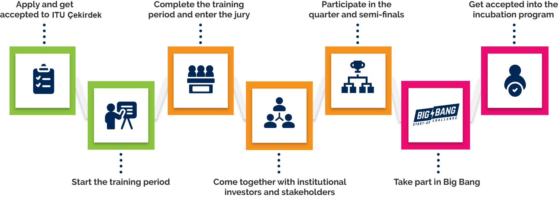 PreIncubation İTÜ Çekirdek