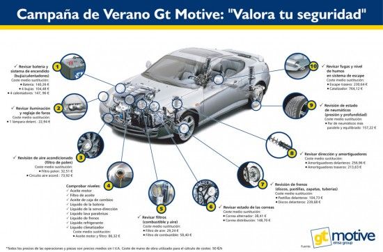 Tipos de Acabados en Pintura para Coches