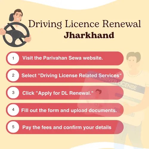 Driving Licence Renewal Online Jharkhand (Latest Updated)