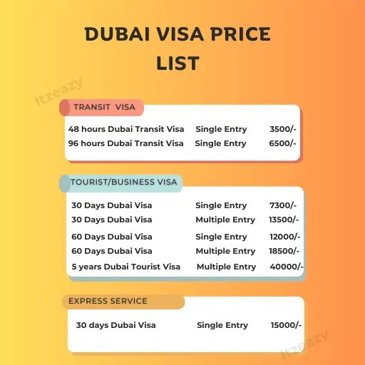 E Visa For Indians 2025 Fees Dubai Visa Price for Indian Citizens Dubai Visa Fees Breakdown 2025