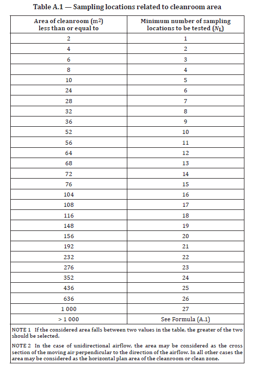 How to know if you are carrying out a good microbial air sampler IUL