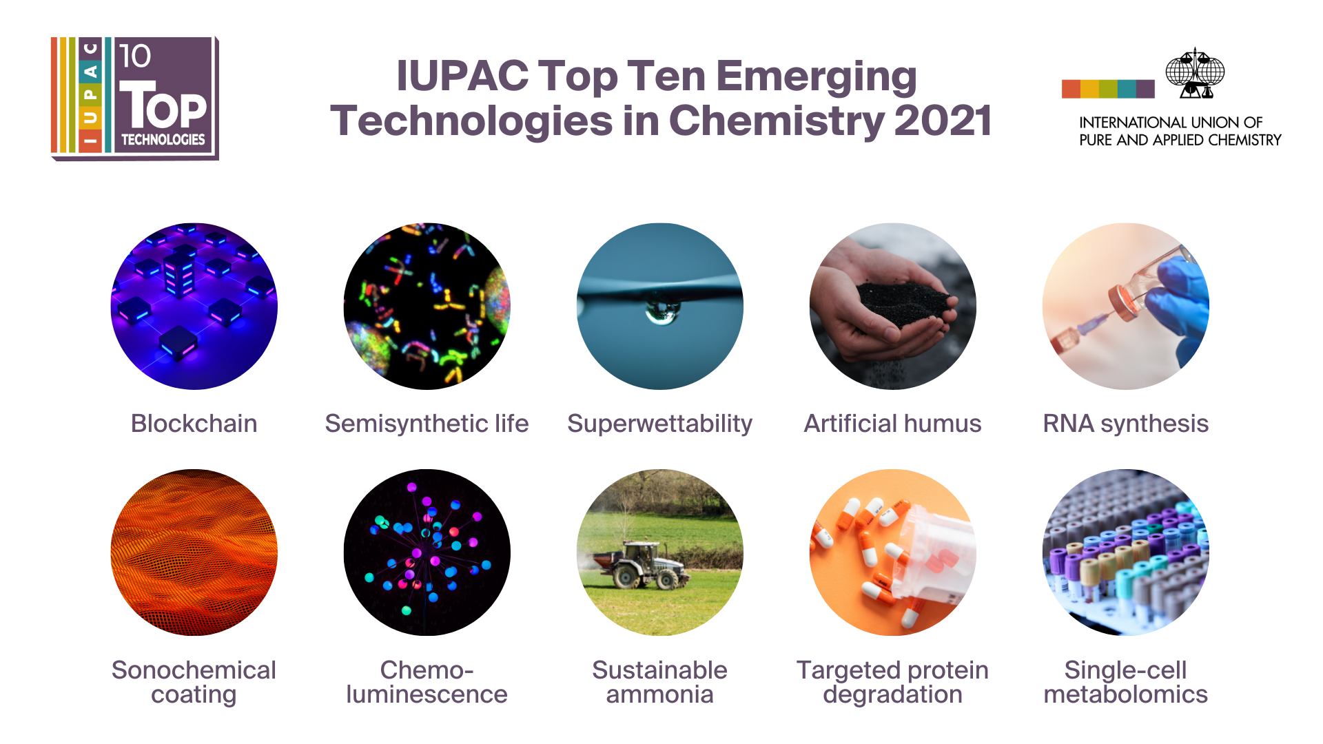 Top Ten Emerging Technologies in Chemistry IUPAC International Union of Pure and Applied