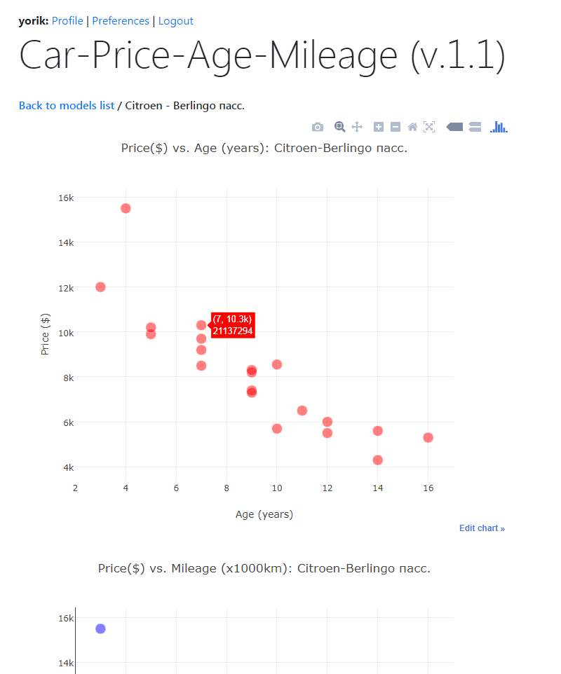 GitHub IuriiD/carpriceagemileage See how car's price is changing