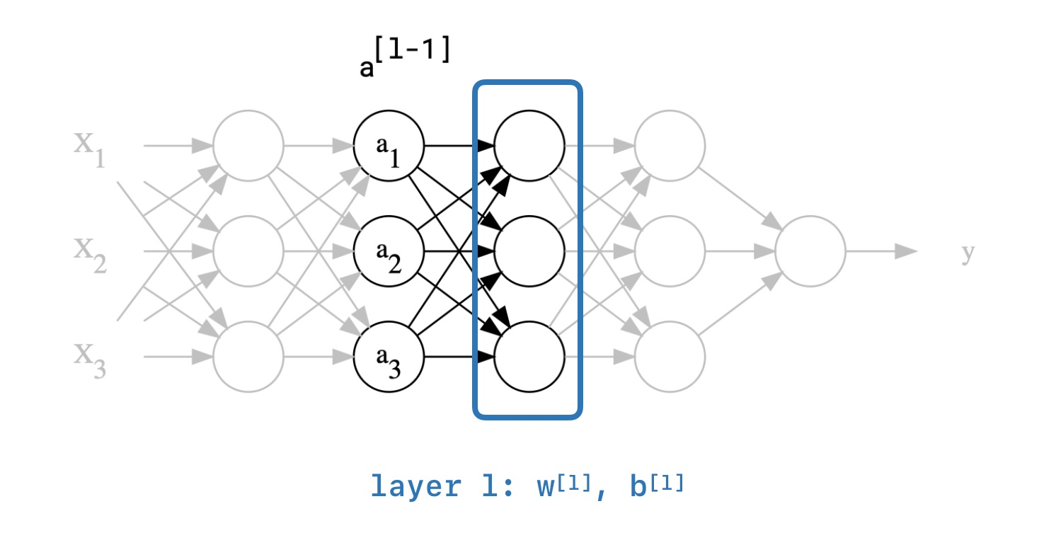 Solution Exercises Neural Network Design Hagan