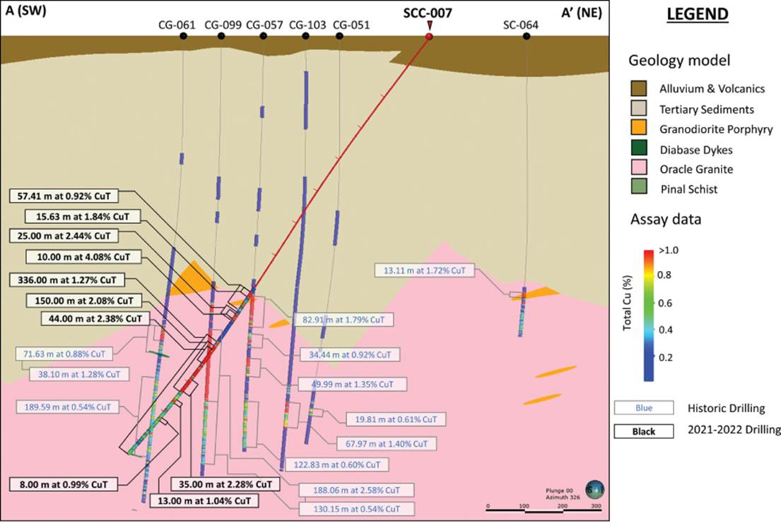 Ivanhoe Electric Inc. Santa Cruz