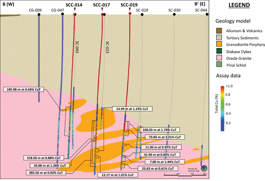 Ivanhoe Electric Inc. Santa Cruz