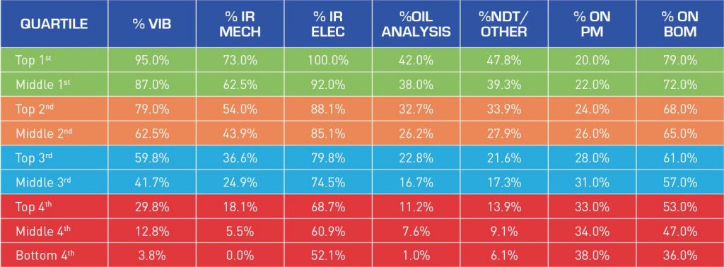 ivc schedule 2023 How Much Value Does Preventive Maintenance Have IVC Technologies