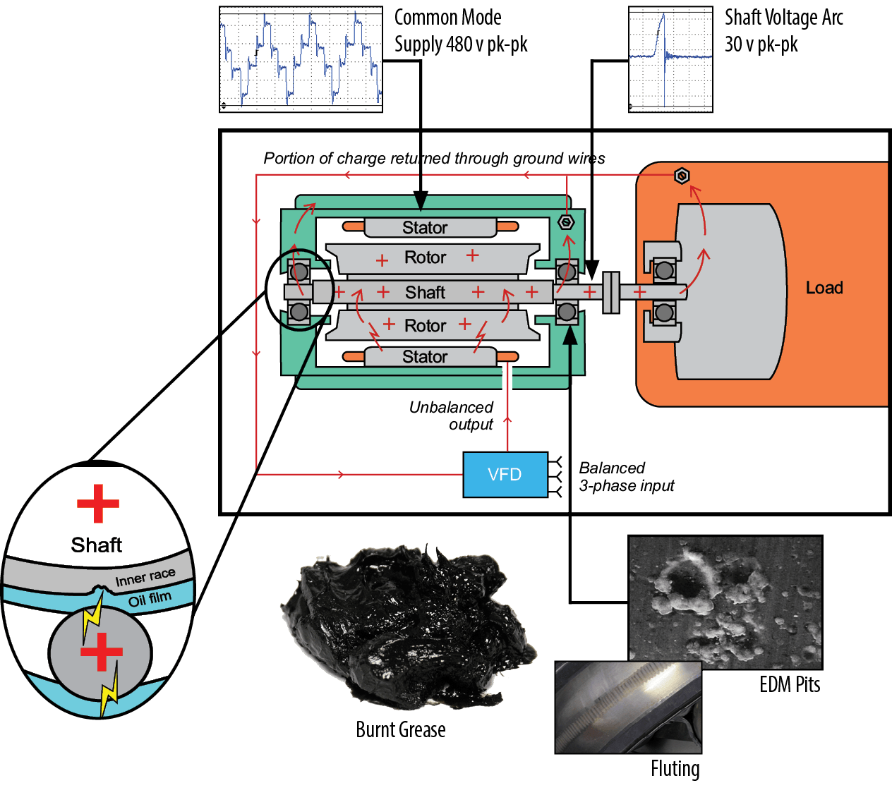 Identifying the Root Cause of Electrical Discharge Machining