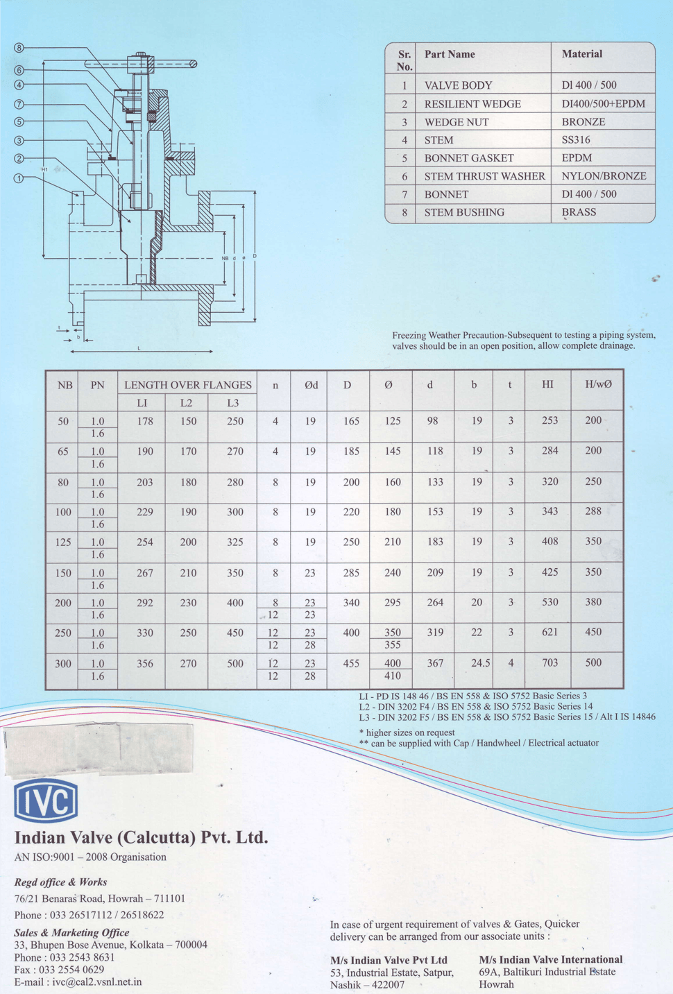 Indian Valves IVC