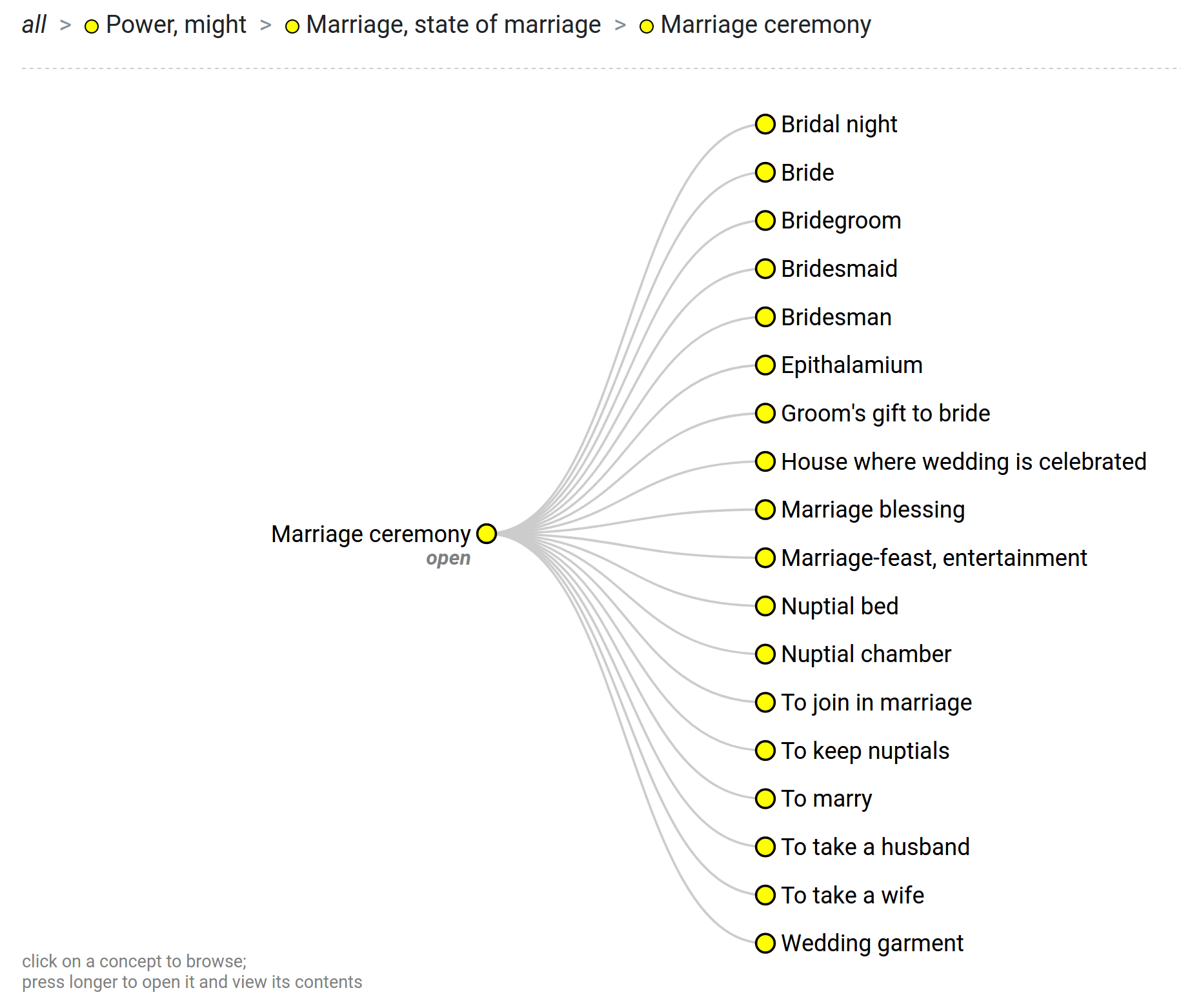 Linking the Dictionary of Old Dutch to A Thesaurus of Old English A