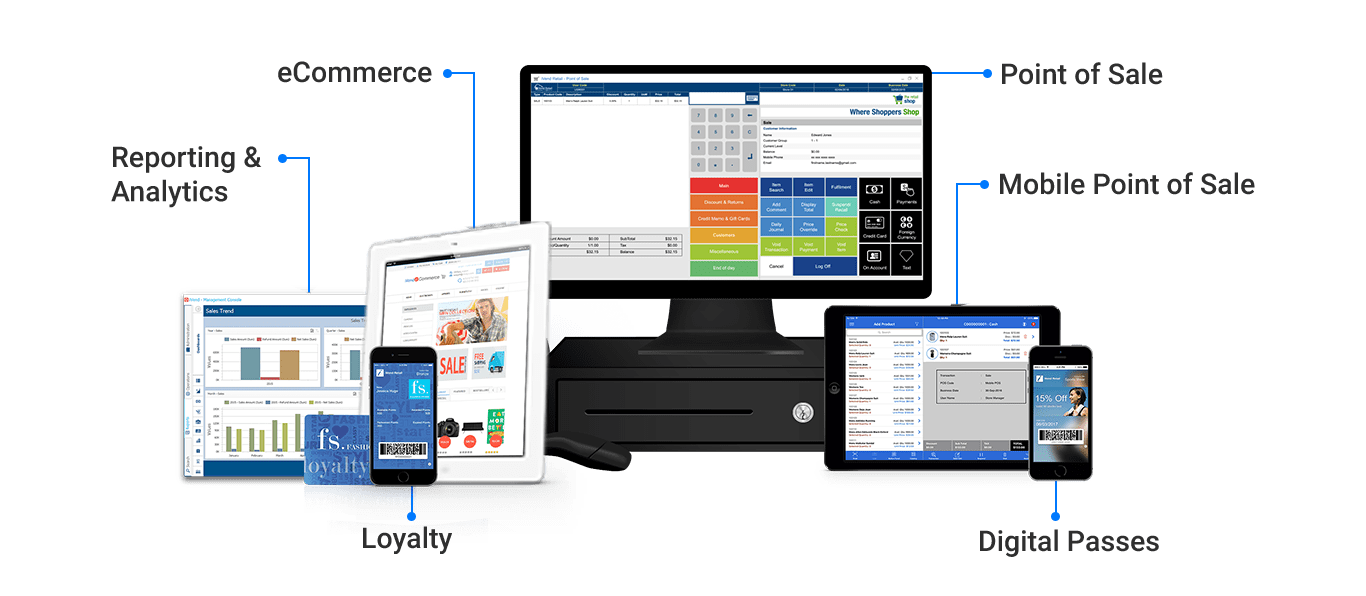 Integrated Omnichannel Solutions for Retail & Hospitality iVend Retail