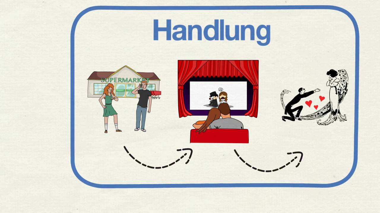Inhaltsangabe (Thema und Handlung) IviEducation
