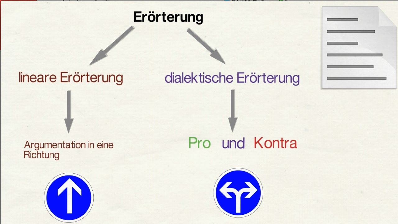 Wissenschaftliches Arbeiten: Logisch argumentieren mit diesen.