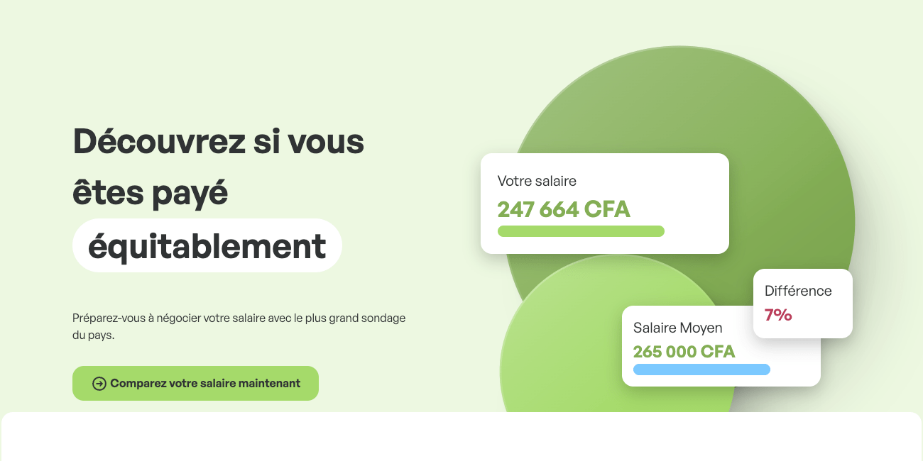 Salaries by positions
