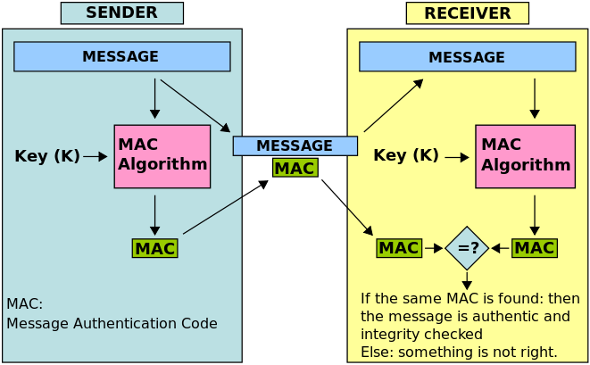 What do Pointer Authentication Codes mean for iOS jailbreaking?