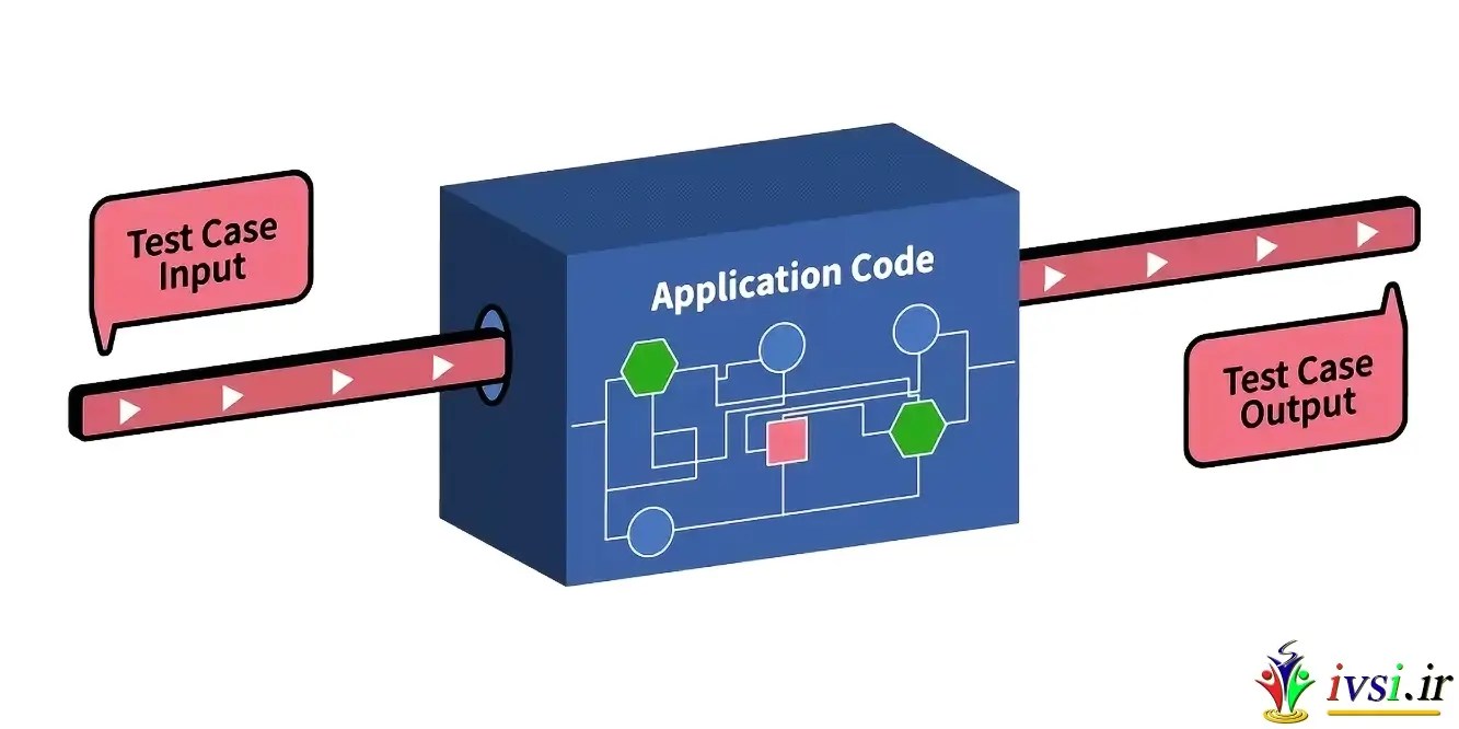 تست OpenBox در مهندسی نرم افزار چیست؟ ایوسی