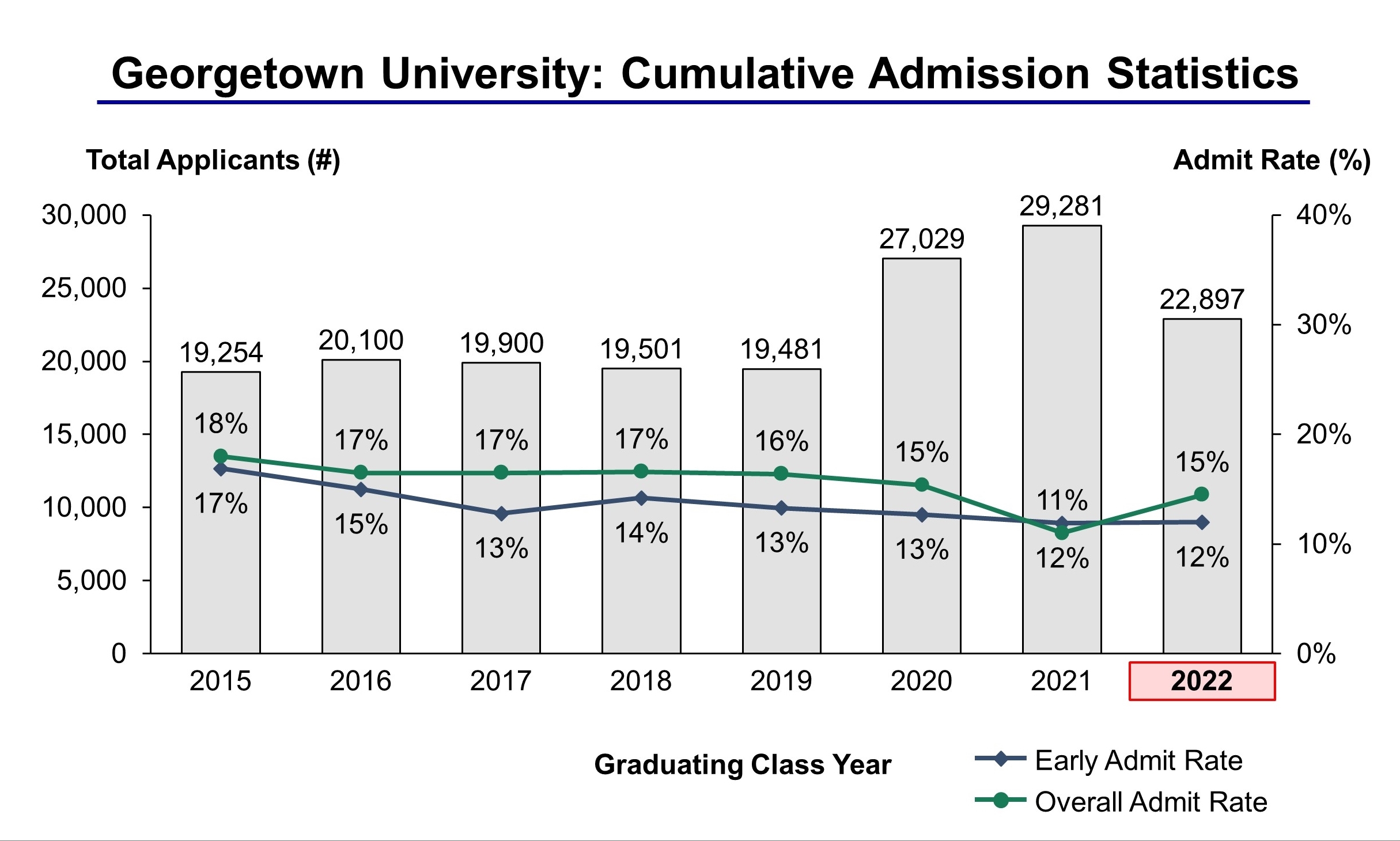 Transfer Acceptance Rate 2025 Cameron Vance