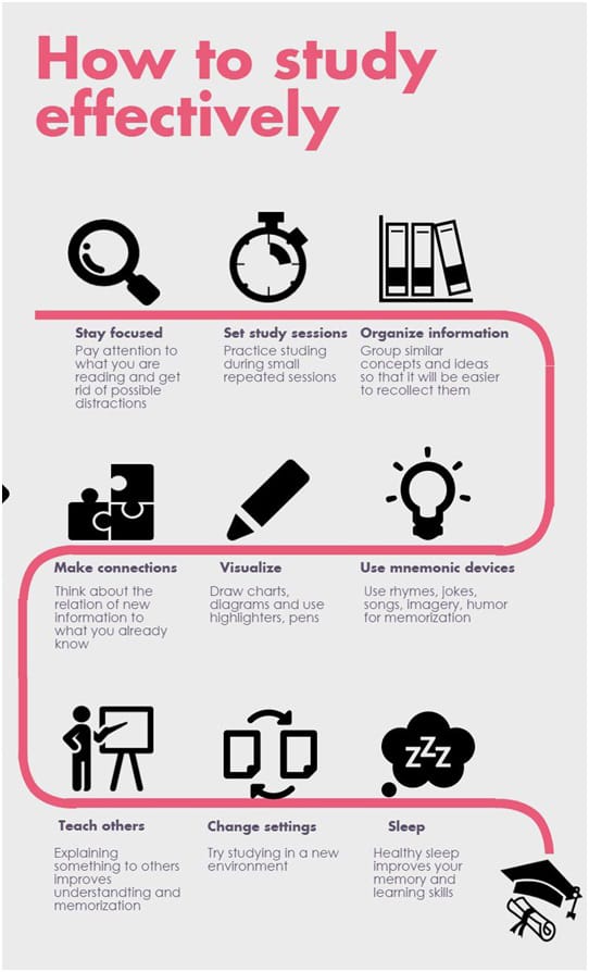 How to Study Effectively 15 Tips for 2021 [+ Infographic]