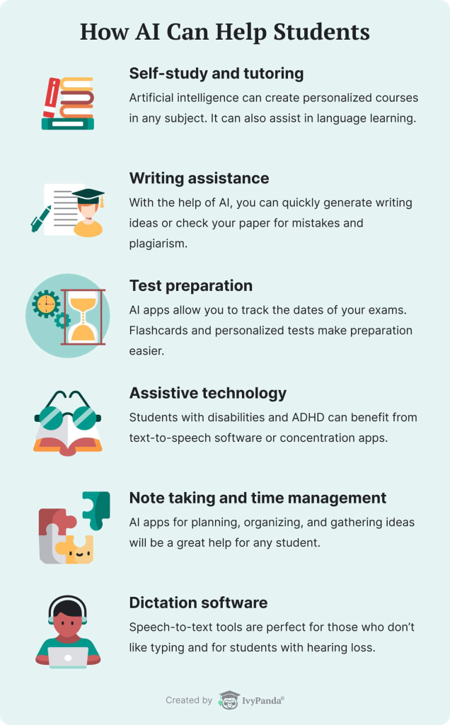 The Future Is Here How Artificial Intelligence Can Help You with Your