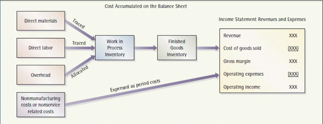 International Job Order Costing - 3991 Words | Case Study Example