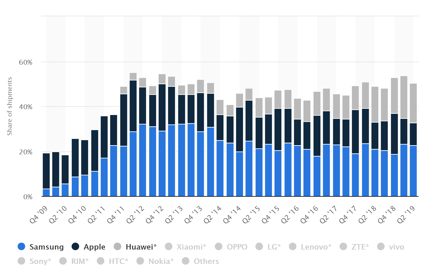 Huawei's Opportunities in the US and Global Markets 3364 Words Case