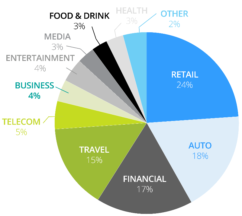 Canadian Tire Company's Analysis 4462 Words Research Paper Example