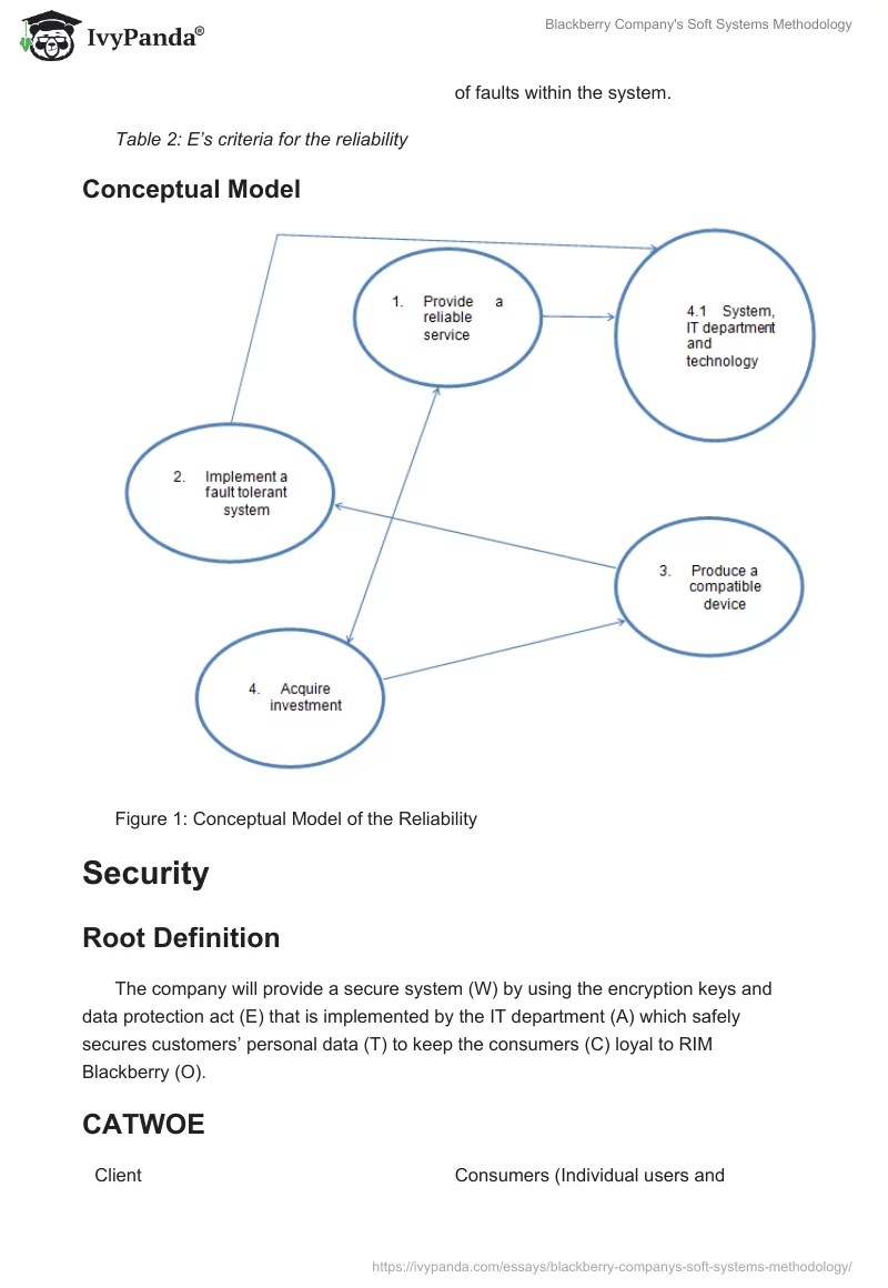 Blackberry Company's Soft Systems Methodology 2331 Words Case Study Example