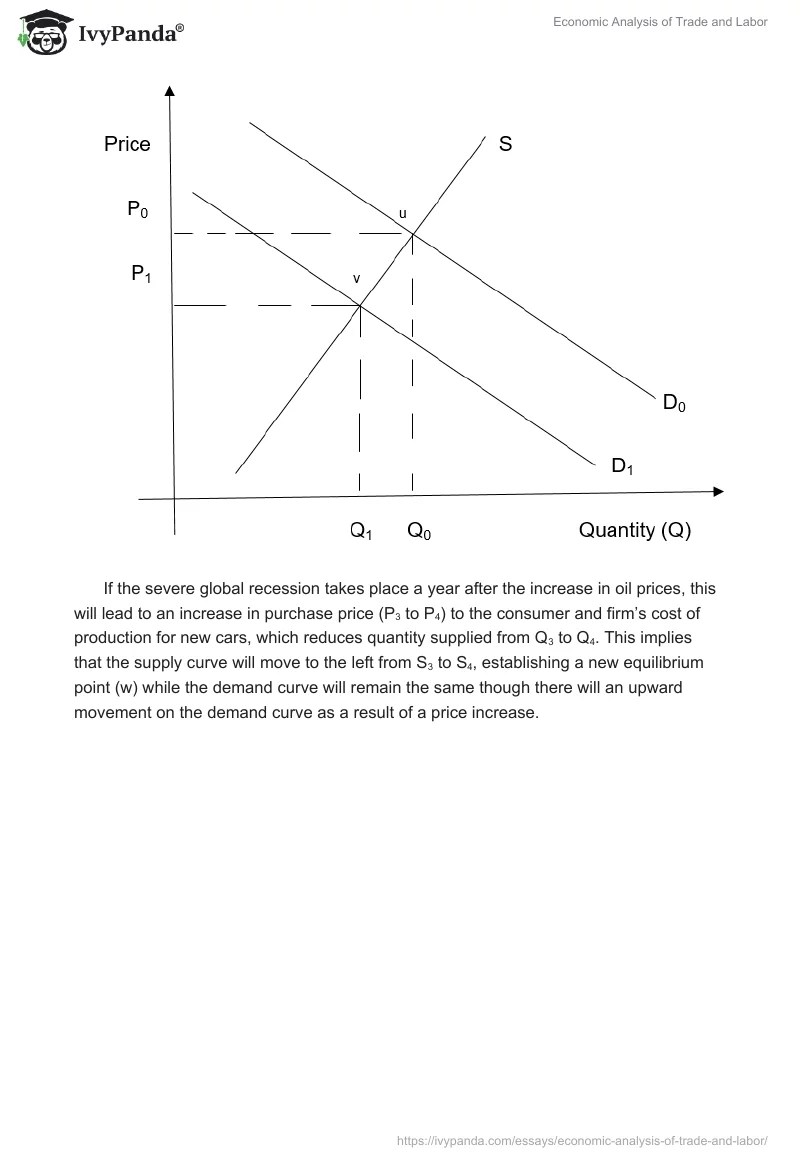 Economic Analysis of Trade and Labor 1569 Words Assessment Example