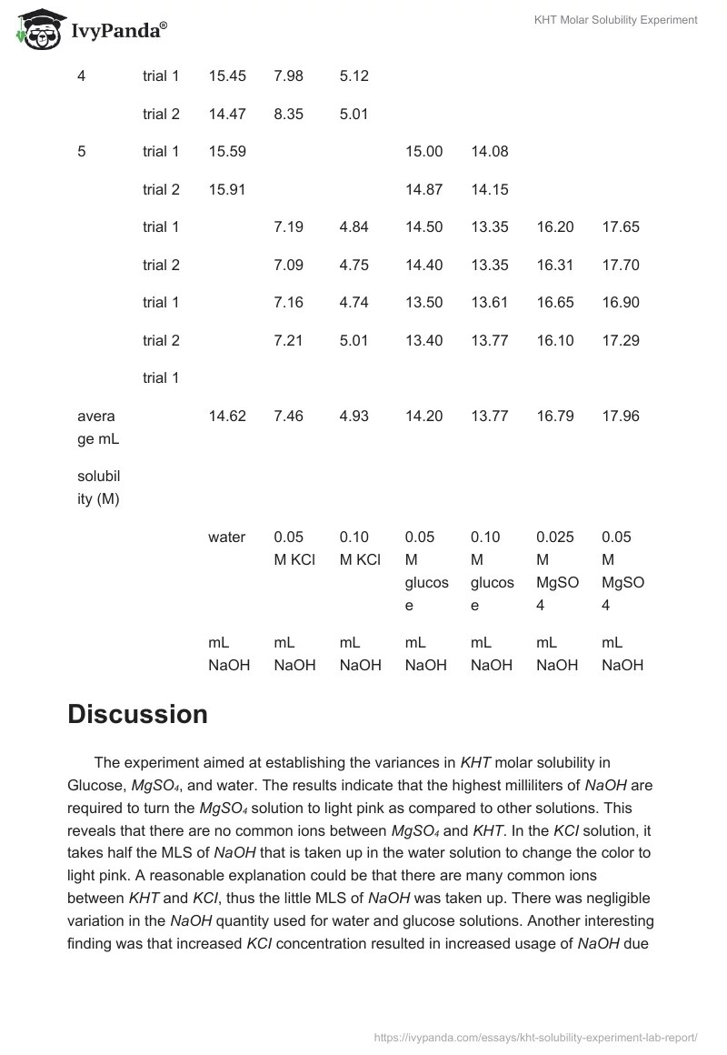 KHT Molar Solubility Experiment 1322 Words Report Example