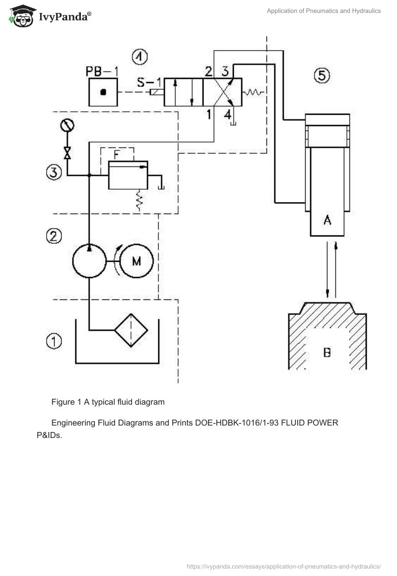 Application of Pneumatics and Hydraulics 1673 Words Assessment Example