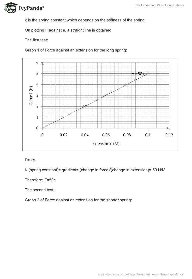 The Experiment With Spring Balance 1245 Words Coursework Example