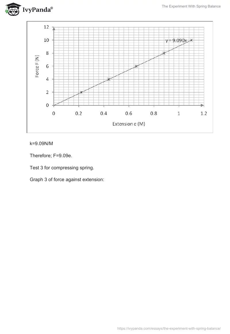 The Experiment With Spring Balance 1245 Words Coursework Example