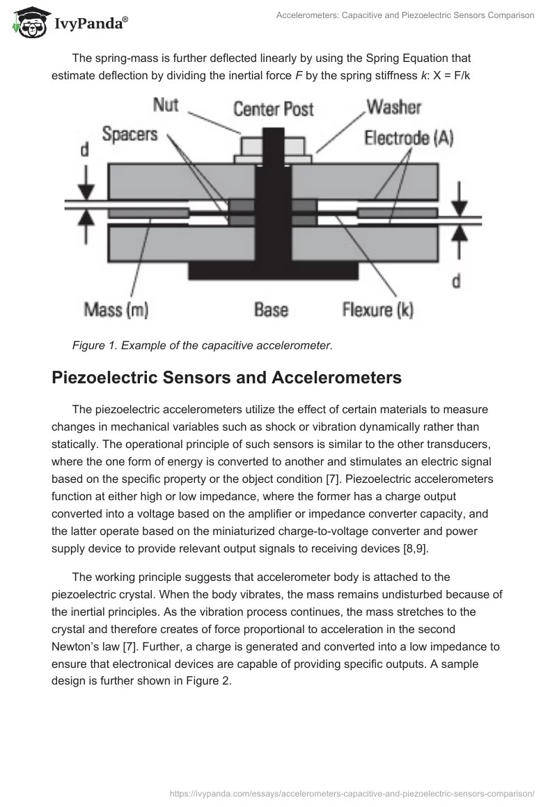 Accelerometers Capacitive and Piezoelectric Sensors Comparison 1586