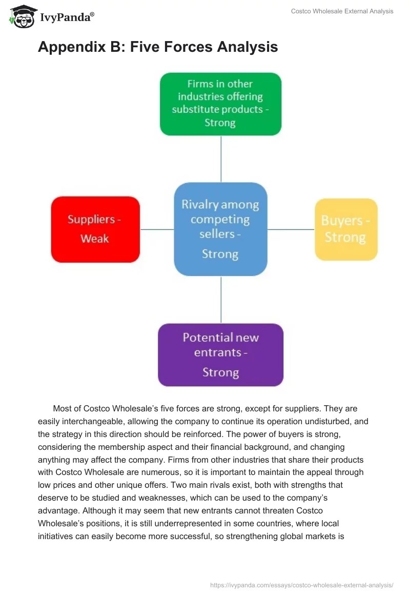 Costco Wholesale External Analysis 1151 Words Case Study Example