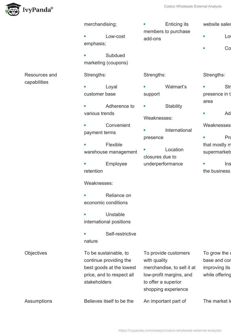 Costco Wholesale External Analysis 1151 Words Case Study Example