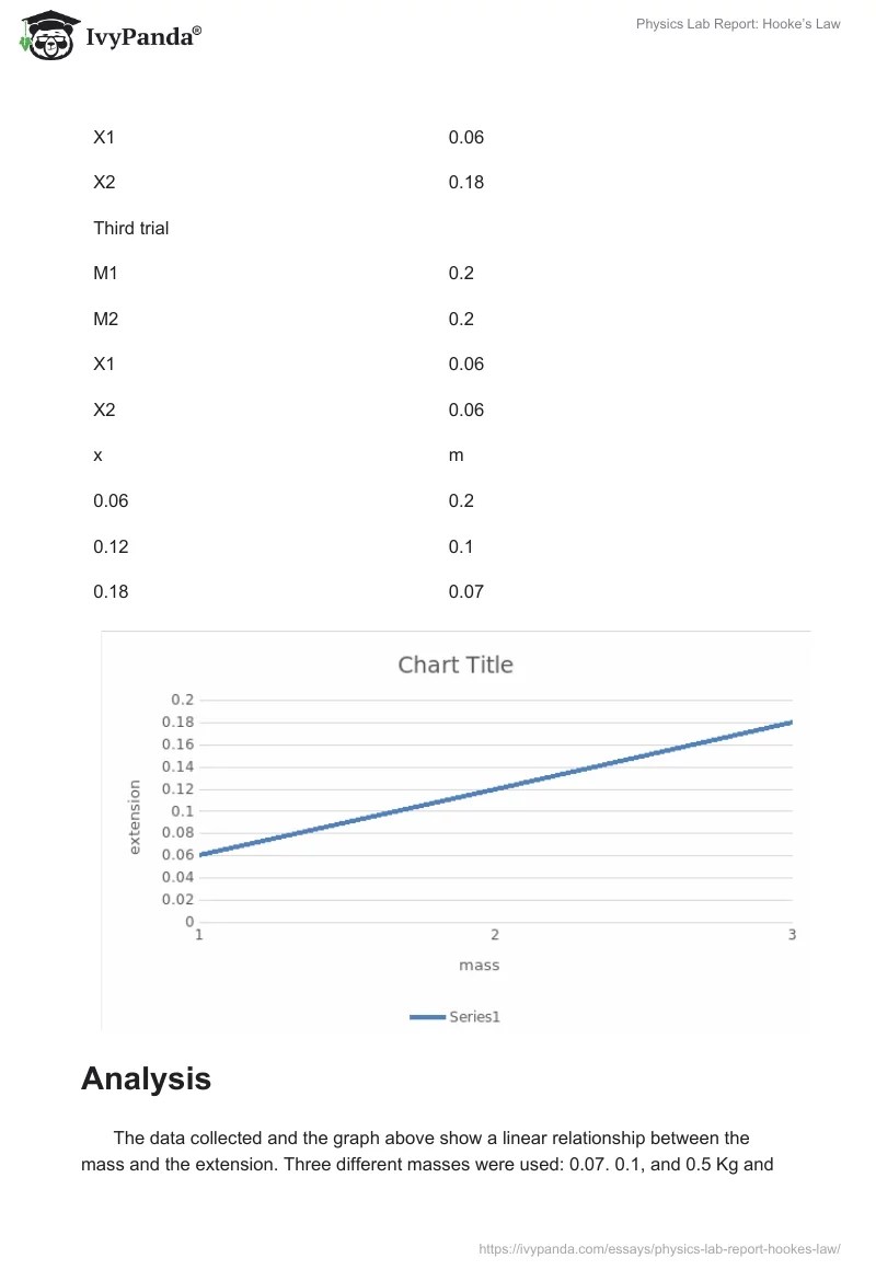 Physics Lab Report Hooke's Law 883 Words Report Example
