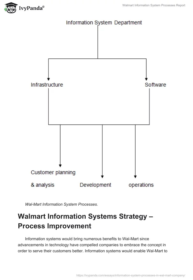 Walmart Information System Processes